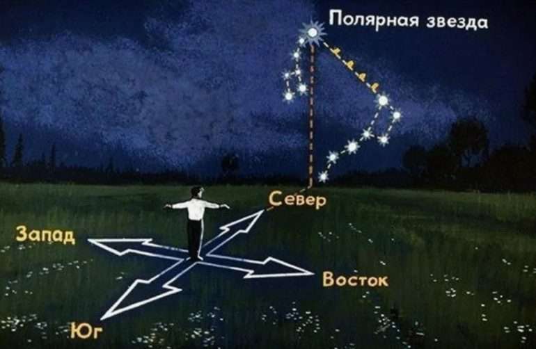 Как использовать Полярную звезду для ориентирования